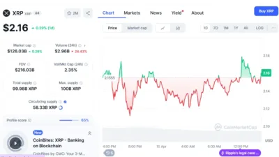 XRP
