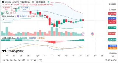 Stellar (XLM)