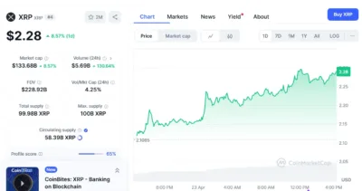 Over 657 Million XRP Volume in One Day – Here's What's Happening 1 XRP