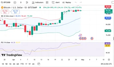 Bitcoin