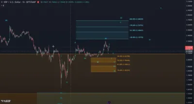 XRP Price Teeters at $2.20—Is a Major Breakout or Crash Imminent? 1 XRP