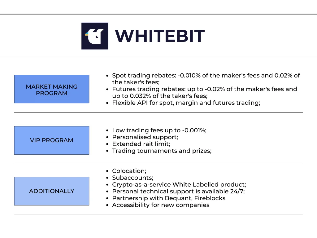 whitebit crypto exchange features