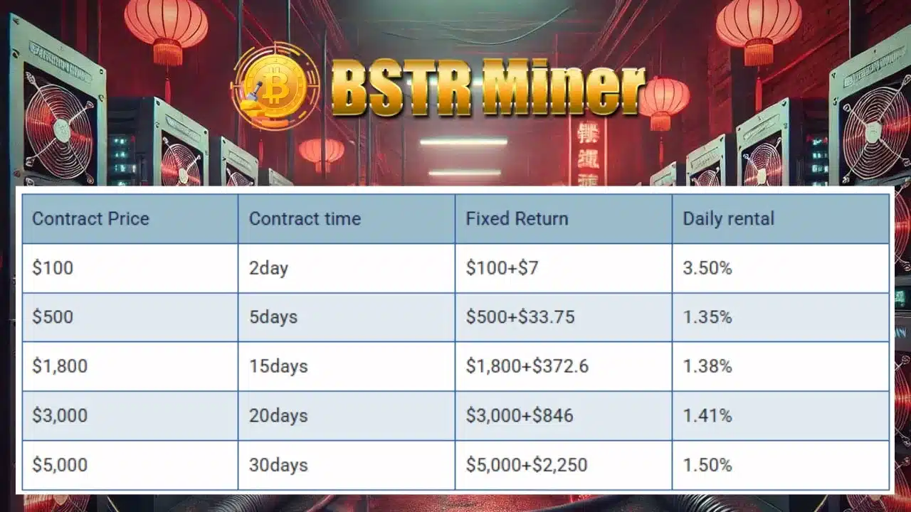 bstr miner features