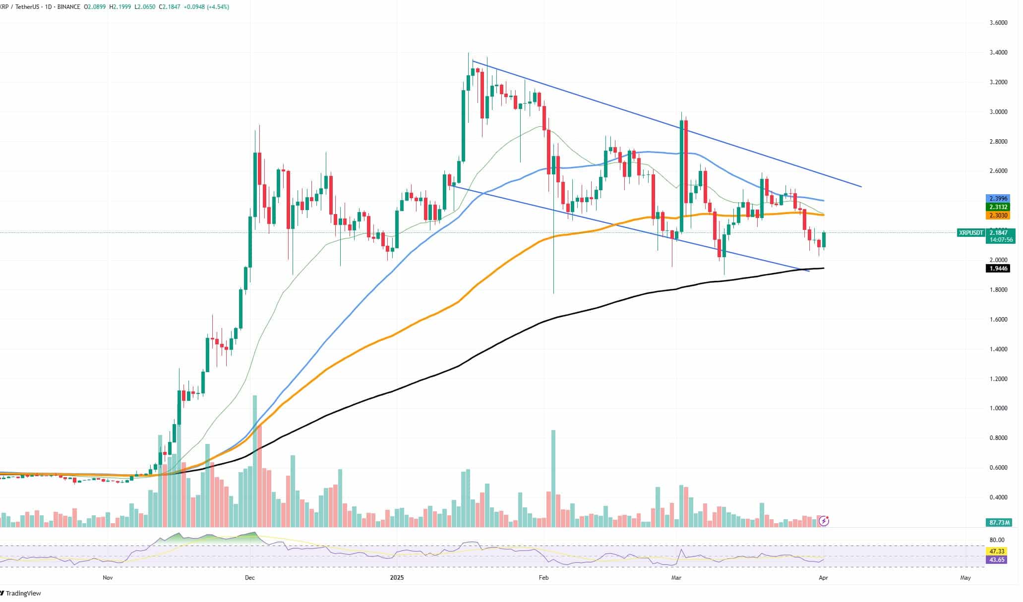 XRP