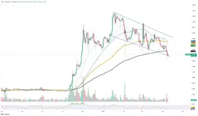 XRP