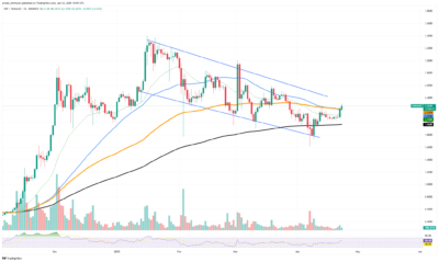 Over 657 Million XRP Volume in One Day – Here's What's Happening 2 XRP