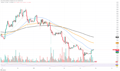 Ethereum