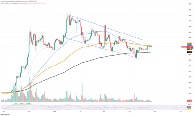 838,000,000 XRP in a Single Day - What is Going on? 1 XRP