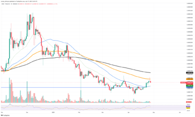 Shiba Inu Faces Major Resistance Wall as Selling Pressure Intensifies 1 Shiba