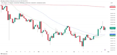 Shiba Inu Approaches Critical Technical Breakout as Golden Cross Formation Nears 1 Shiba
