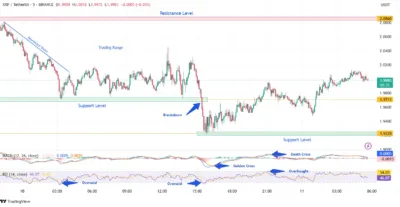 XRP