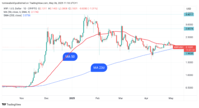 XRP