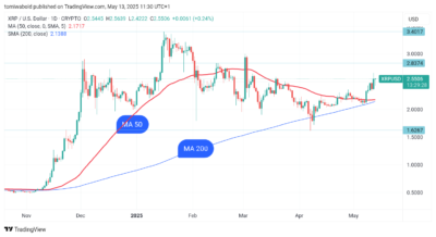 XRP Explodes in Trading Volume as Price Defies Market Crash and Stays Green 1 XRP