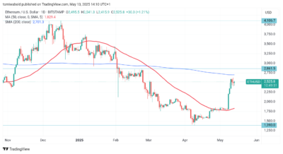 Ethereum Rally Hits Wall at $2,580 as 1M ETH Sell-Off Triggers Pullback 1 Ethereum