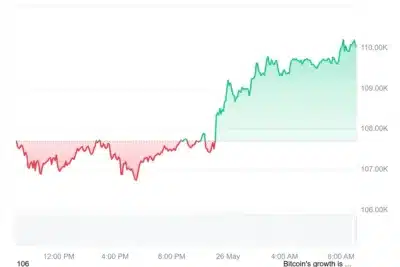 Bitcoin analysis