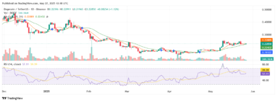 Dogecoin