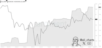 XRP