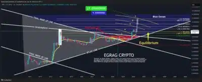 Analyst Tells XRP Holders to Expect Something Big Soon, Says They Are Swimming With the Big Sharks 1 XRP