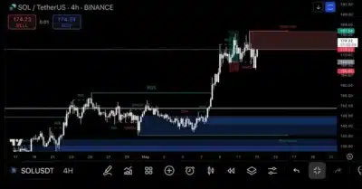 SEC Delays Solana Trust Approval as Big Players Flood Market With Buys 1 Solana