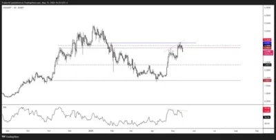 SUI Faces $4 Showdown: Will It Soar Higher or Crash Below Key Support? 1 SUI