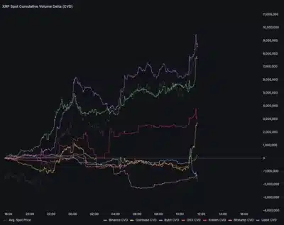 XRP