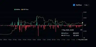 XRP