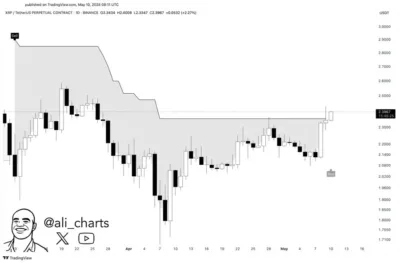 Super Trend XRP