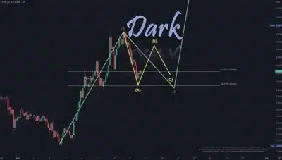 XRP Poised for Takeoff? New Pattern Hints at Major Jump to $3.33 1 XRP