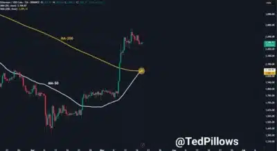 Ethereum Whales Add 1.4M ETH Ahead of Price Surge, Sparking Bullish Frenzy 2 Ethereum