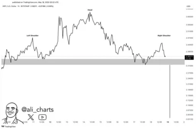 Warning For XRP Investors: Price Risks Dropping Below $2 if This Happens 1 XRP