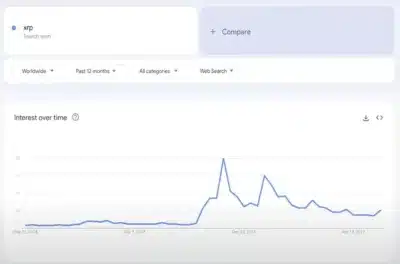 XRP