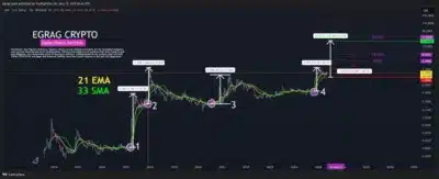 XRP prediction
