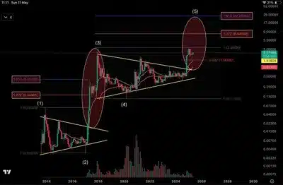 Nothing Stopping XRP From Reaching $20 - Expert Shares Interesting Analysis 1 XRP