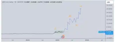 XRP ANALYSIS