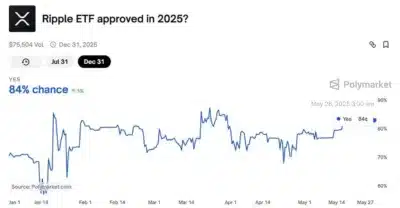 XRP ETF