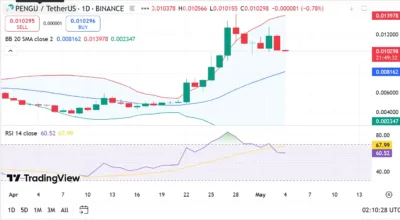 Pudgy Penguins (PENGU) Price Prediction 2025–2029: Can the Pudgy Penguins (PENGU) Hit $0.0425 Soon? 1 Pengu