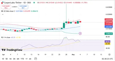 Casper (CSPR) Price Prediction 2025–2029: Can Casper (CSPR) Hit $0.140 Soon? 1 Casper (CSPR)