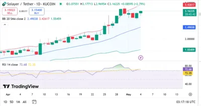 Solayer (LAYER) Price Prediction 2025–2029: Can the Solayer (LAYER) Hit $15.50 Soon? 1 Solayer (LAYER)