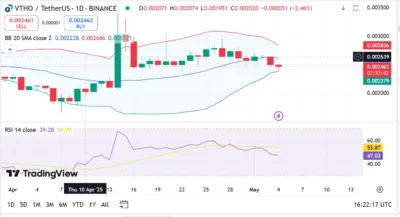 VeThor Token (VTHO)