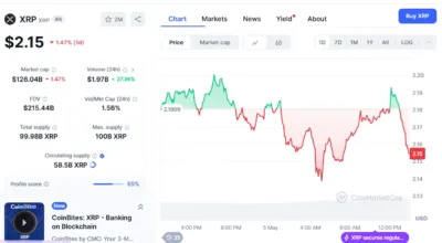 XRP