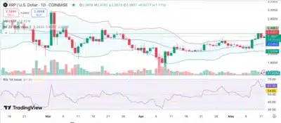 XRP