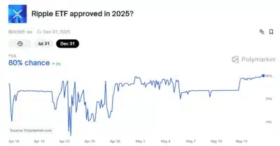 XRP ETF