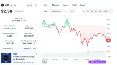 Here is Why XRP Price is Crashing Today 1 XRP