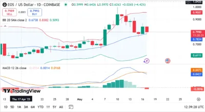 EOS (EOS) Price Prediction 2025–2029: Will EOS Hit $0.80 Soon? 1 EOS