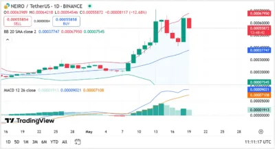 NEIRO Price Plummets 12% After Massive Rally—What’s Behind the Sudden Crash? 1 NEIRO