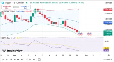Telcoin