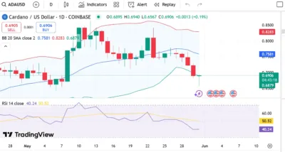 Cardano