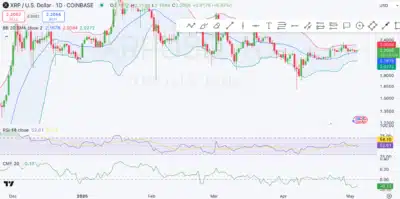 XRP