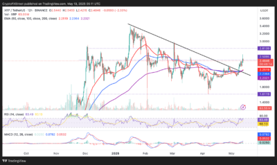 XRP