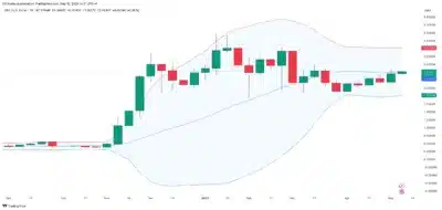 XRP